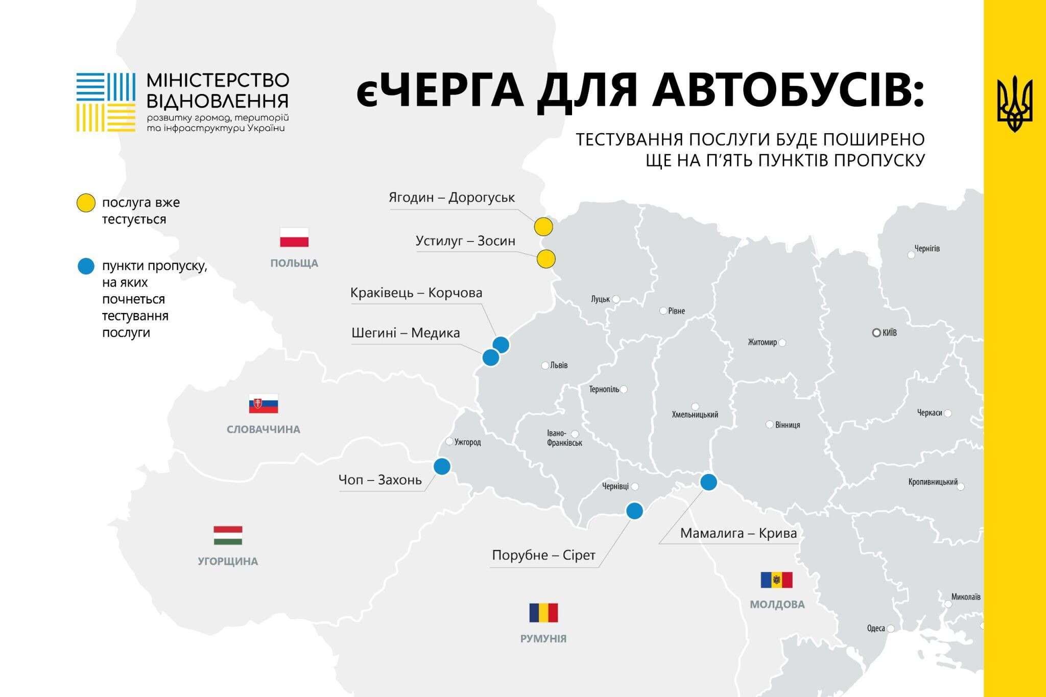 Пункти пропуску 
